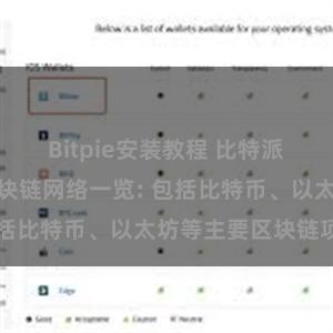 Bitpie安装教程 比特派钱包支持的区块链网络一览: 包括比特币、以太坊等主要区块链项目