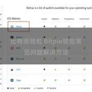 比特派钱包 Bitpie钱包常见问题解决方法