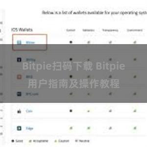 Bitpie扫码下载 Bitpie用户指南及操作教程