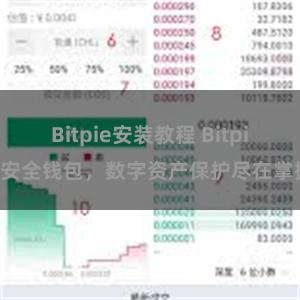 Bitpie安装教程 Bitpie安全钱包，数字资产保护尽在掌握