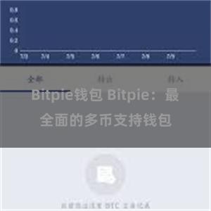 Bitpie钱包 Bitpie：最全面的多币支持钱包
